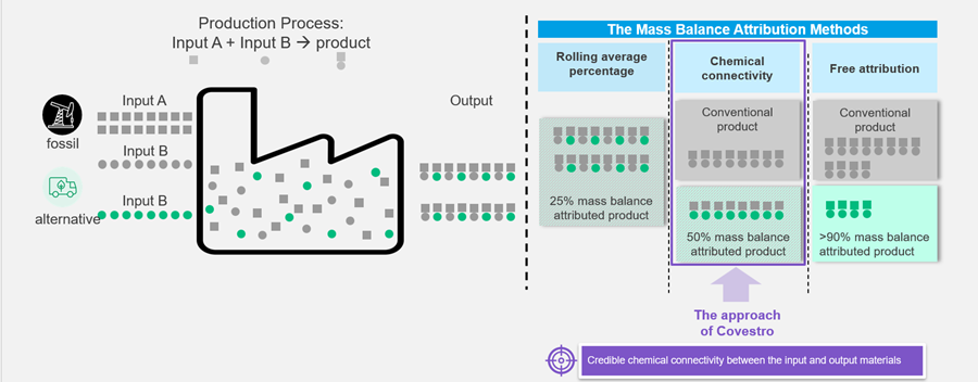 Mass Balancing Infografic