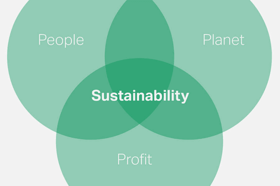 Our sustainability formula