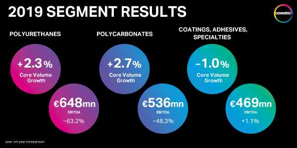 Recent News Releases From Covestro In Greater China