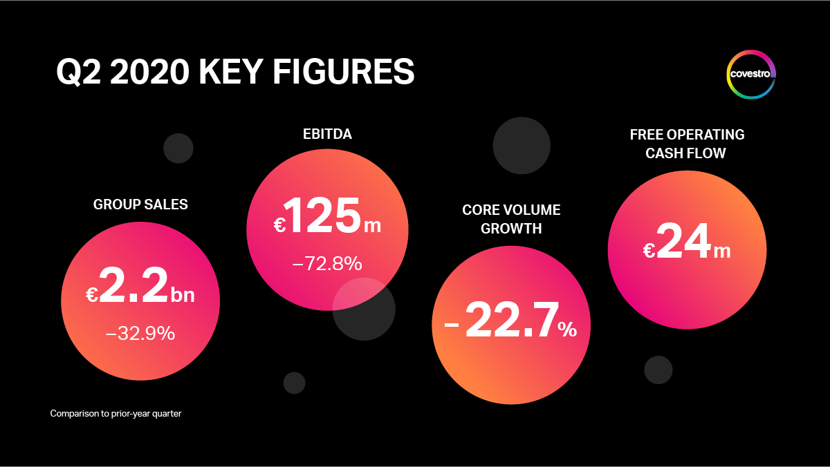 Recent News Releases From Covestro In Greater China