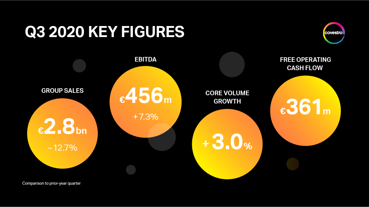 Recent News Releases From Covestro In Greater China