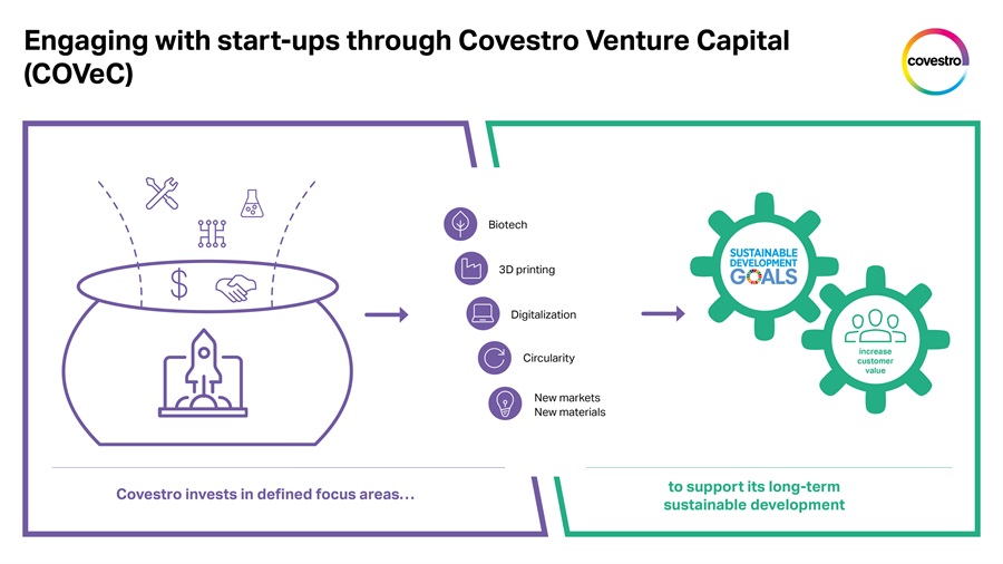 Recent News Releases From Covestro In Greater China
